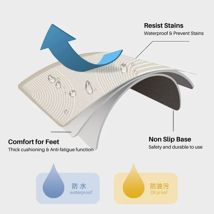 Kitchen Mat Anti-Fatigue Non Slip