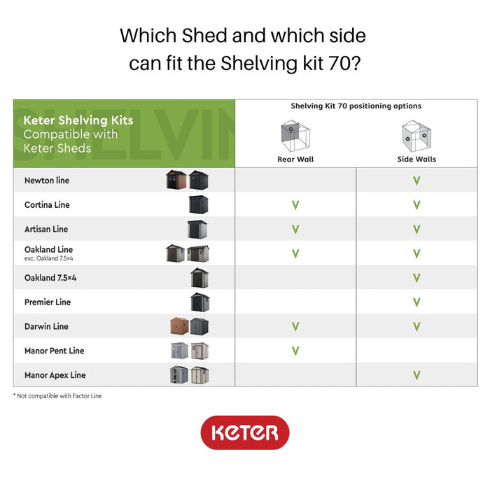 Shelving Kit 70 Black for Keter Garden Shed (Add-On)