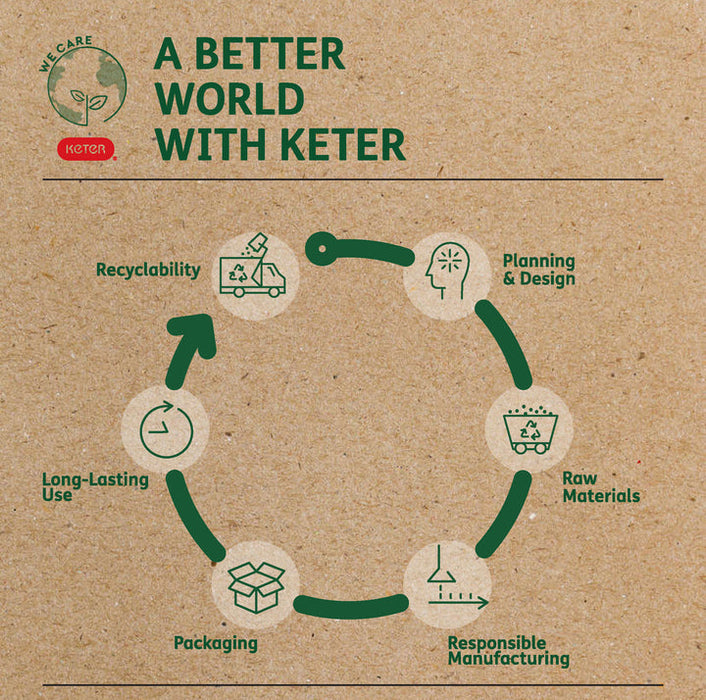 Keter Planet Utility Outdoor Cabinet